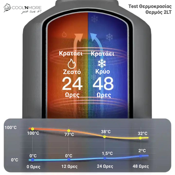 coolnmore θερμός 2L grey κραταει την θερμοκρασία για κρυα ροφήματα 48 ωρες και ζεστα για 24 ωρες