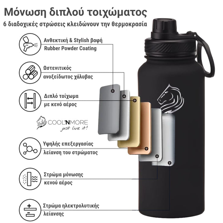 coolnmore θερμος jet black μονωση