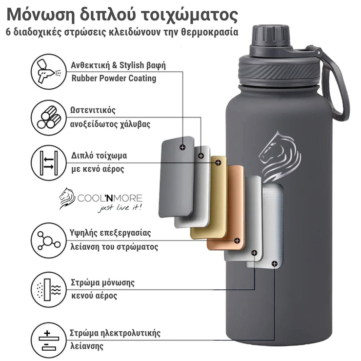 coolnmore lava grey παγουρι θερμος 1000ml Κατασκευασμένo από ανοξείδωτο ατσάλι 18/8, κάθε ένα από τα μονωμένα μπουκάλια θερμός νερού 650ml έρχεται με μόνωση κενού διπλού τοιχώματος για να δροσίζει τα κρύα ροφήματα και να διατηρεί τα ζεστά ροφήματα για πολλές ώρες.