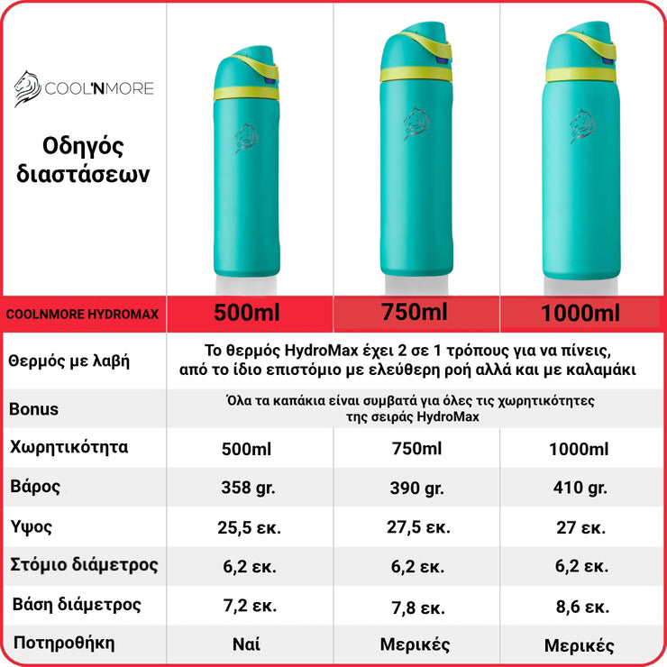 Coolnmore HydroMax παγούρι θερμος  με  καλαμακι, 1 λιτρο  και με 2 σε  1  στεγανο καπακι , ανοξειδωτο μπουκαλι θερμος, χρωμα teal , dimensions