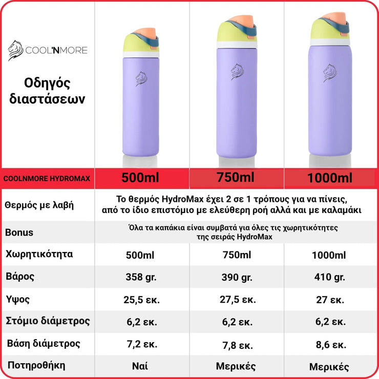 Coolnmore HydroMax παγούρι θερμος  με  καλαμακι, 1 λιτρο  και με 2 σε  1  στεγανο καπακι , ανοξειδωτο μπουκαλι θερμος, χρωμα lilac, dimensions