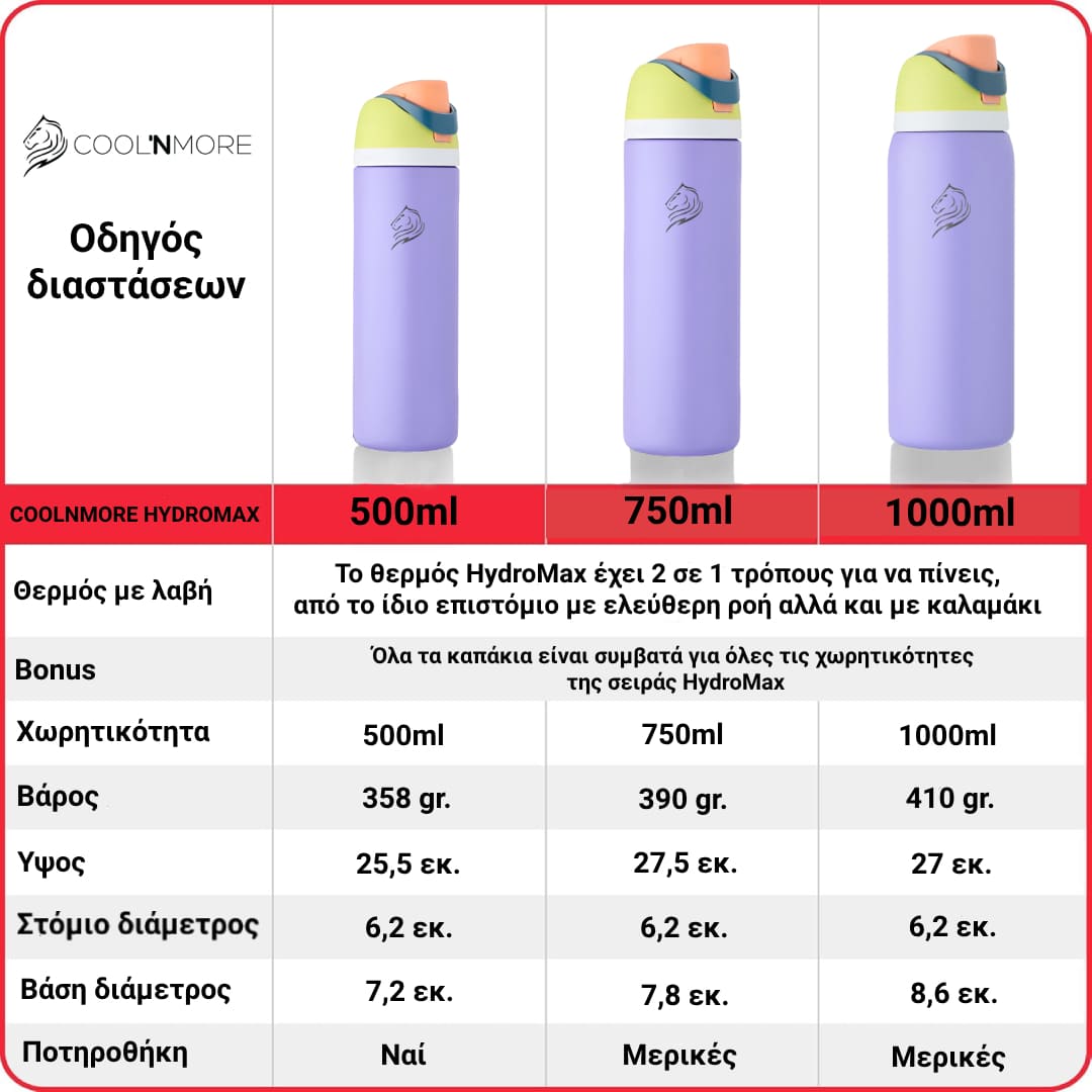 Coolnmore HydroMax παγούρι θερμος  με  καλαμακι, 500ml και με 2 σε  1  στεγανο καπακι , ανοξειδωτο μπουκαλι θερμος, χρωμα lilac , dimensions