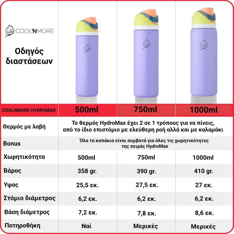 Coolnmore HydroMax παγούρι θερμος  με  καλαμακι, 500ml και με 2 σε  1  στεγανο καπακι , ανοξειδωτο μπουκαλι θερμος, χρωμα lilac , dimensions