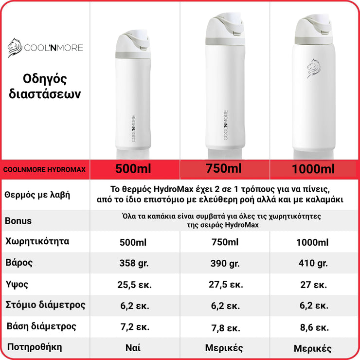 Coolnmore HydroMax παγούρι θερμος  με  καλαμακι, 500ml και με 2 σε  1  στεγανο καπακι , ανοξειδωτο μπουκαλι θερμος, χρωμα snow , dimensions