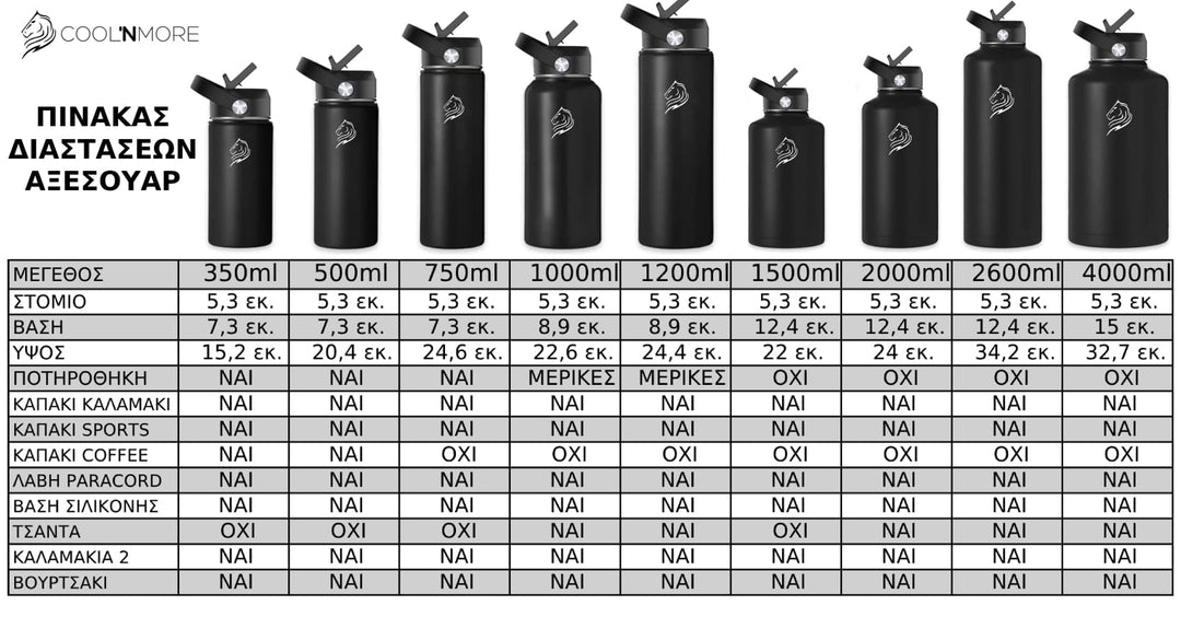 coolnmore θερμος jet black πίνακας διαστασεων και αξεσουαρ 