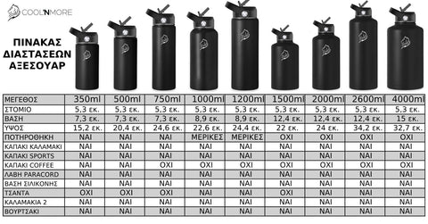 coolnmore black leopard μπουκαλι θερμος 500ml διαστασεις και αξεσουαρ