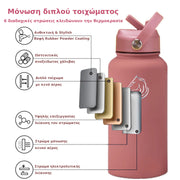 coolnmore smoke pink παγουρι θερμος 750ml Κατασκευασμένo από ανοξείδωτο ατσάλι 18/8, κάθε ένα απότα μονωμένα μπουκάλια θερμός νερού 650ml έρχεται με μόνωση κενού διπλού τοιχώματος για να δροσίζει τα κρύα ροφήματα και να διατηρεί τα ζεστά ροφήματα για πολλές ώρες