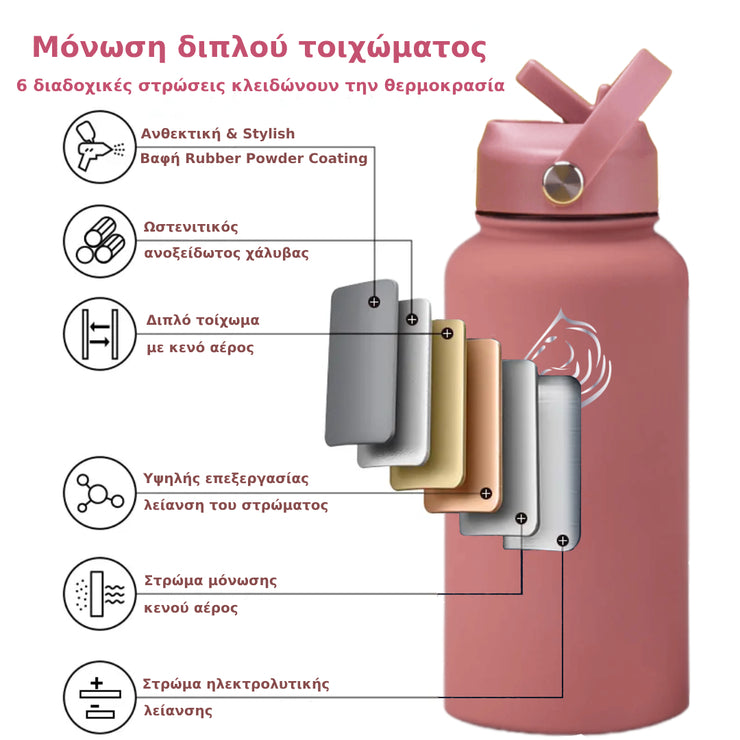 coolnmore smoke pink παγουρι θερμος 650ml Κατασκευασμένo από ανοξείδωτο ατσάλι 18/8, κάθε ένα απότα μονωμένα μπουκάλια θερμός νερού 650ml έρχεται με μόνωση κενού διπλού τοιχώματος για να δροσίζει τα κρύα ροφήματα και να διατηρεί τα ζεστά ροφήματα για πολλές ώρες