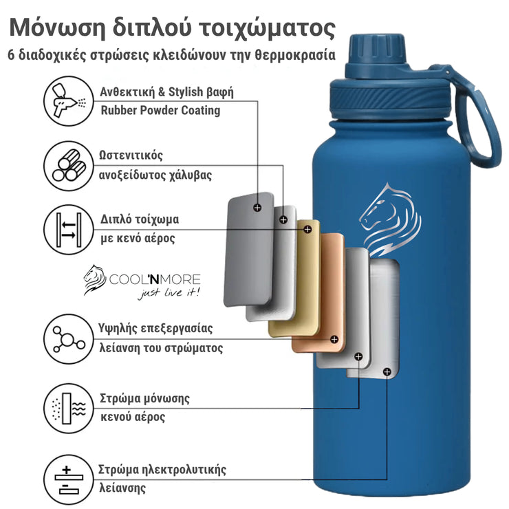 coolnmore royal blue παγουρι θερμος 650ml Κατασκευασμένo από ανοξείδωτο ατσάλι 18/8, κάθε ένα από τα μονωμένα μπουκάλια θερμός νερού 750ml έρχεται με μόνωση κενού διπλού τοιχώματος για να δροσίζει τα κρύα ροφήματα και να διατηρεί τα ζεστά ροφήματα για πολλές ώρες